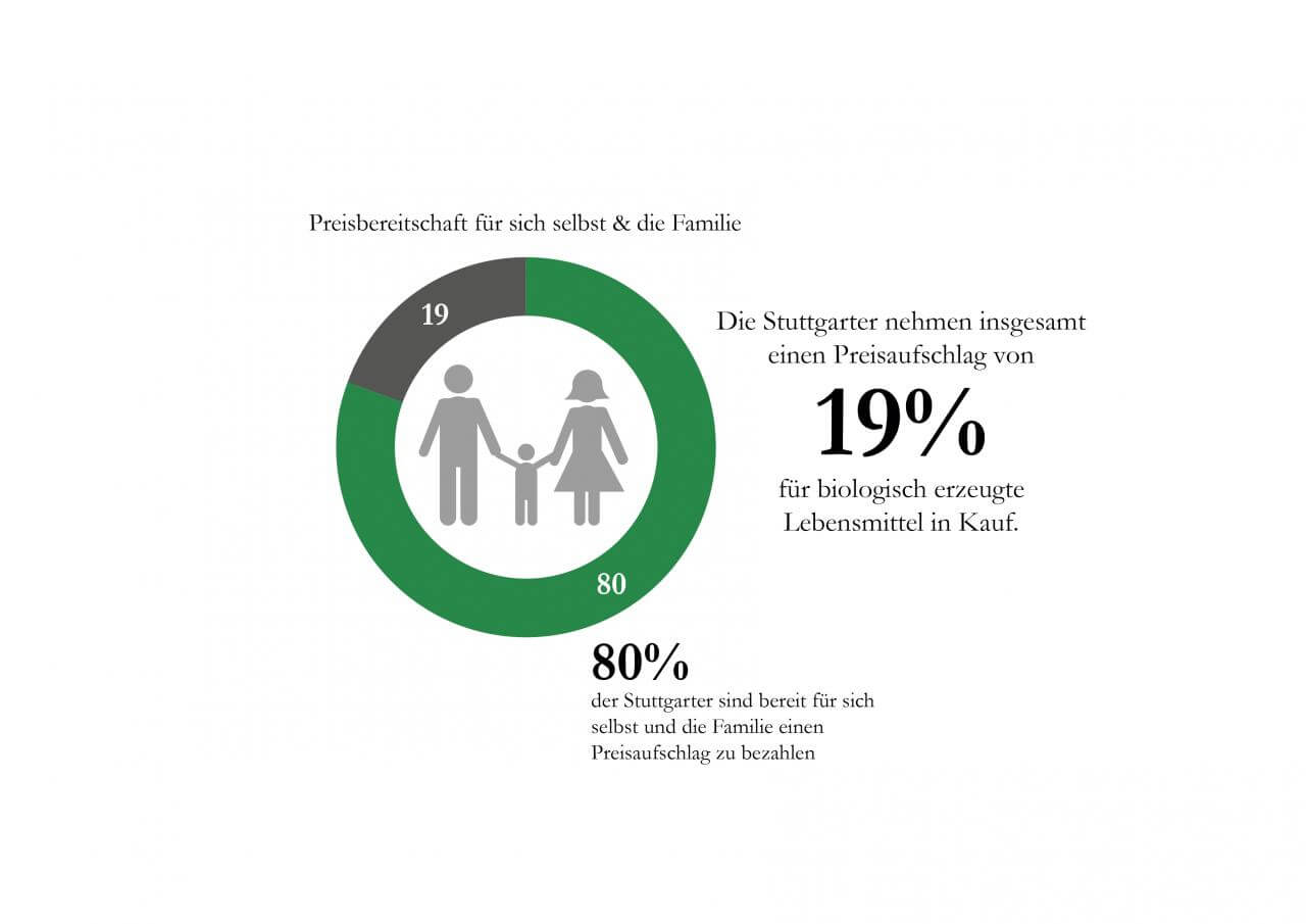 Studie Stuttgart