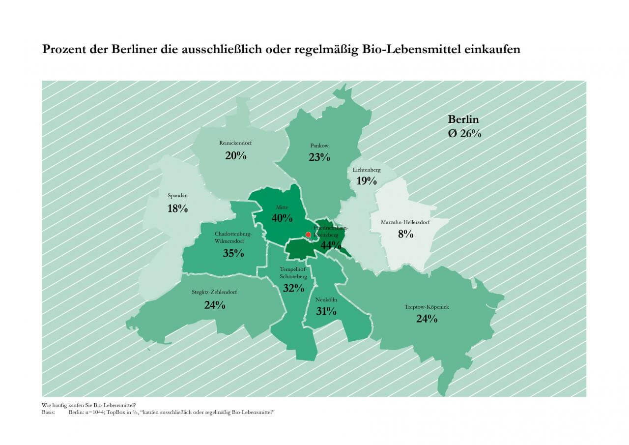 Bio Studie Berlin