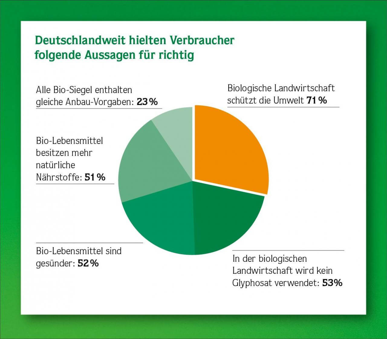 Grafik Faktencheck